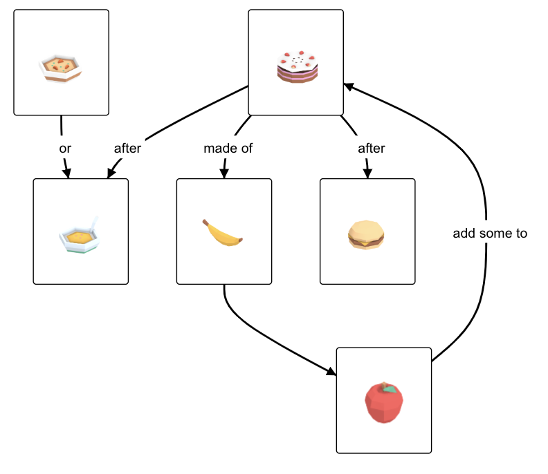 Creating a graph of images with Diagram Codes Studio