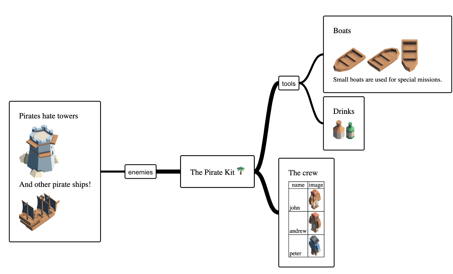 Getting started with Markdown in Diagram Codes Studio.